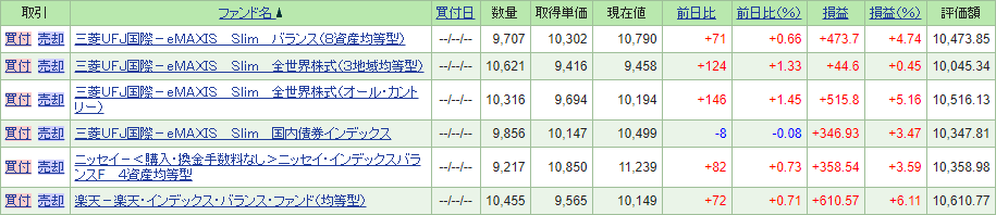 長期ウォッチ用銘柄20190831