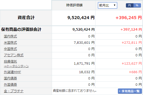 楽天証券資産状況20190921