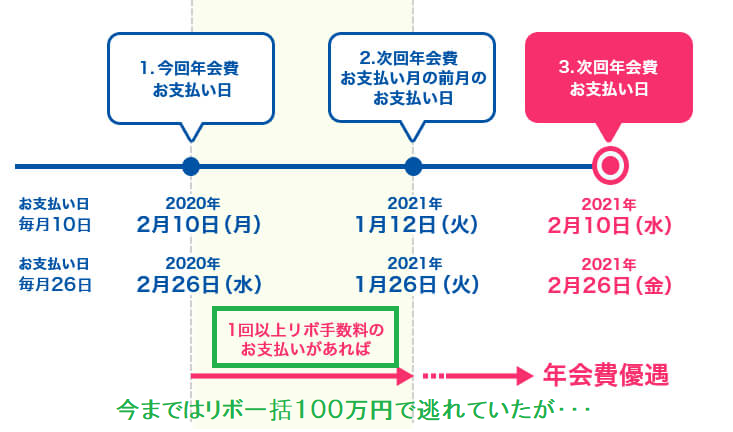 マイペイすリボが改悪な可能性