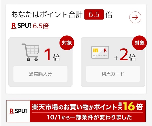 楽天SPU