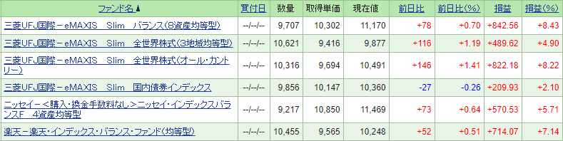 定期チェックバランスファンド20191013