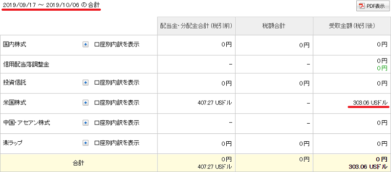 2019年9月度の配当金