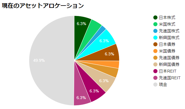 ピザロの参考画像