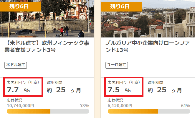 クラウドクレジット表面利回り