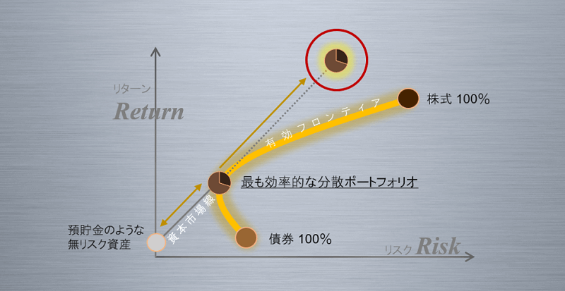 有効フロンティアをレバレッジで超える