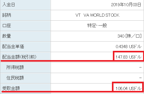 VT配当金2019年10月分