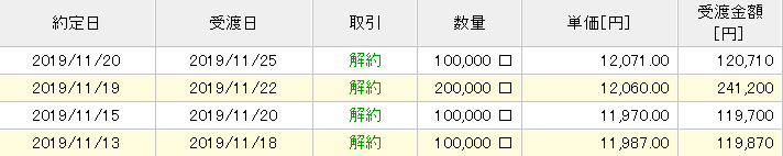 楽天VTI売却履歴20191121