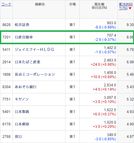 日経225の負け犬20191111