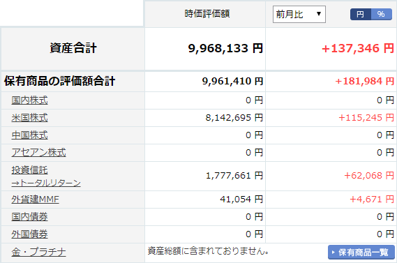 リスク資産の状況20191108