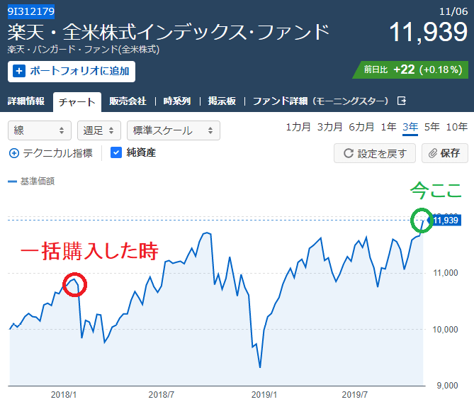 楽天VTIリターンのチャートと状況20191107