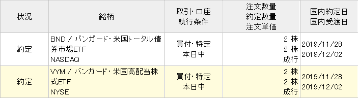 VYMとBNDの注文履歴20191128