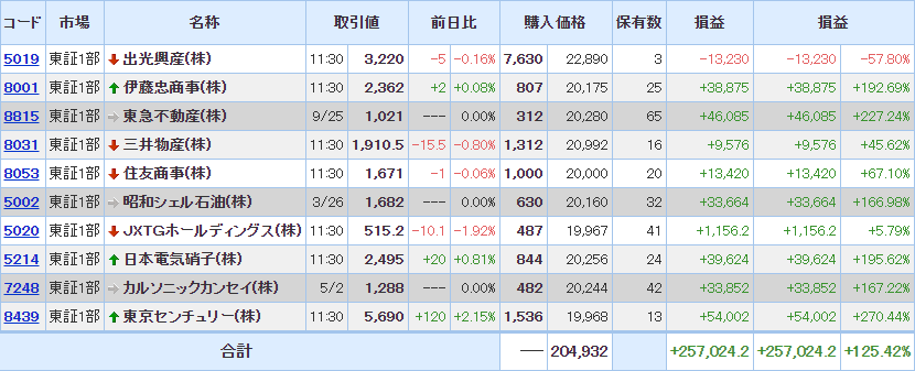 昔やってた単元未満株20191111