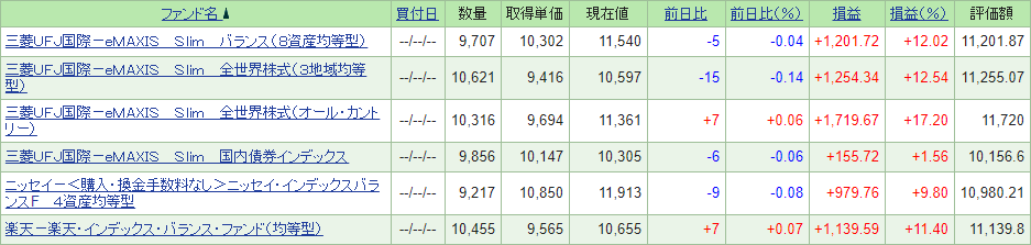 長期ウォッチ用投信20191130