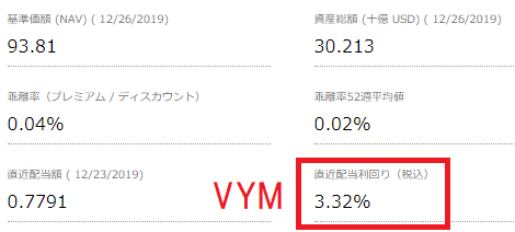 VYM配当利回り2019年12月27日時点