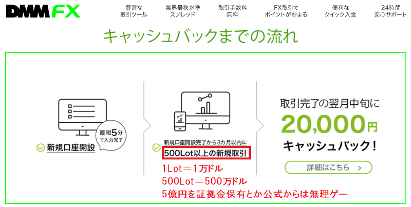 公式からは500Lotで無理ゲー