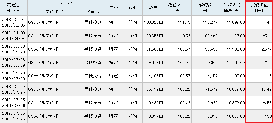 ドルMMFの為替差損は海外ETF買付時に自動決済してくれている