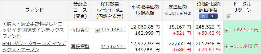 未成年口座ニッセイ、SMTダウ状況20200122
