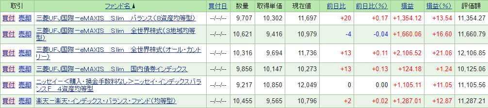 長期ウォッチ20200102