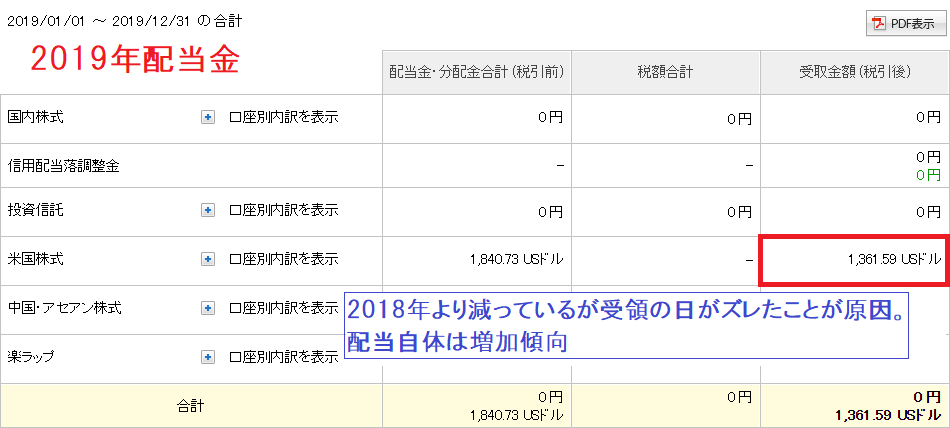 2019年配当金