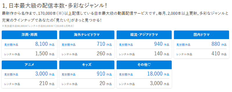 見られる動画は日本最大級