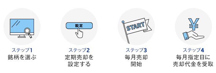 定期取り崩しの4ステップ