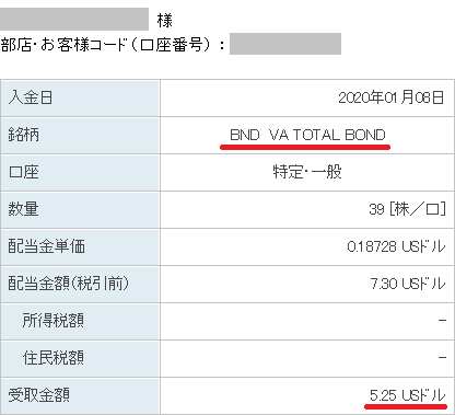 BND分配金、配当2020年1月
