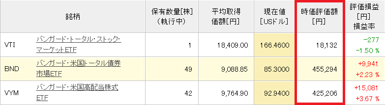 じぶん年金2020年1月31日時点