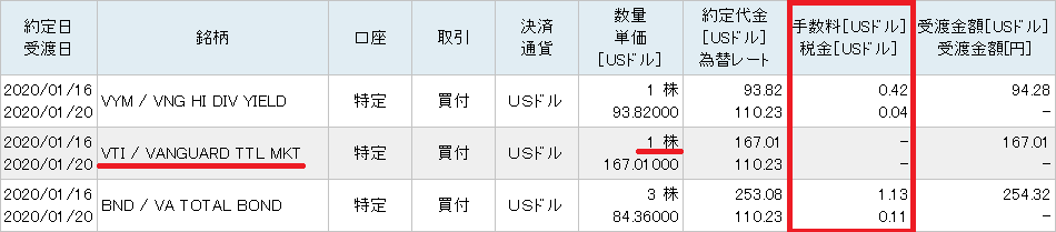 VTIはちゃんと手数料無料だった