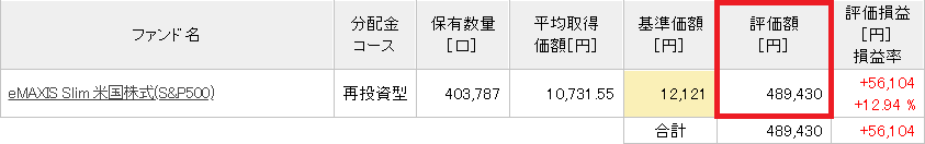 つみたてNISA2020年1月31日時点