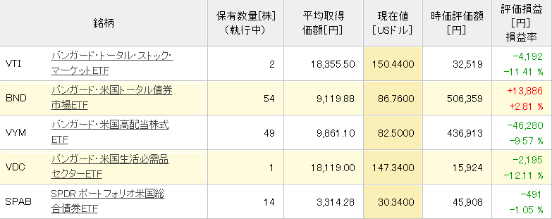 じぶん年金2020年2月29日時点