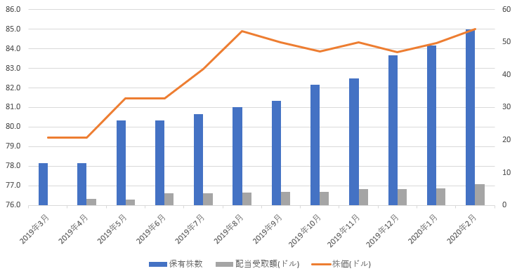 BND保有状況20200213