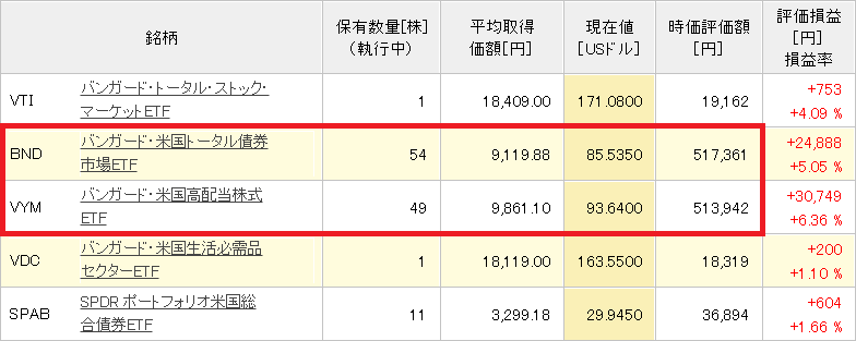 じぶん年金2020年2月20日時点