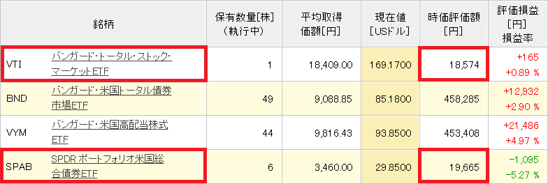 VTIとSPAB20200207