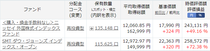 子供の未成年口座状況20200212