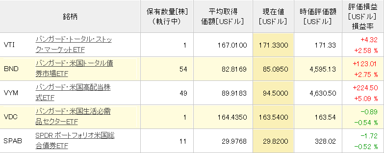 じぶん年金20200213