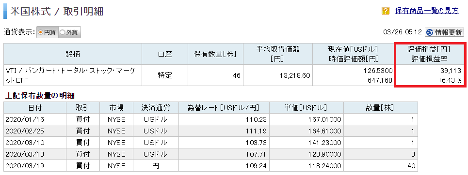 2020年3月19日に買ったVTIがプラ転した20200326
