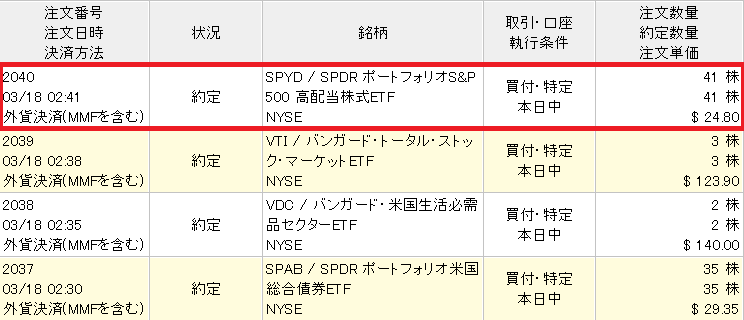 SPYD41株を追加購入2020年3月18日