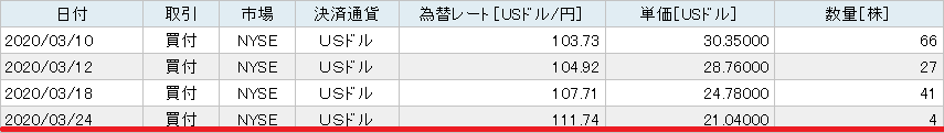 SPYD4株購入2020年3月24日