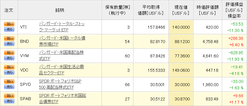 じぶん年金2020年3月10日
