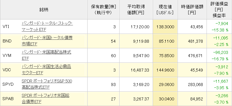 じぶん年金の状況2020年3月12日