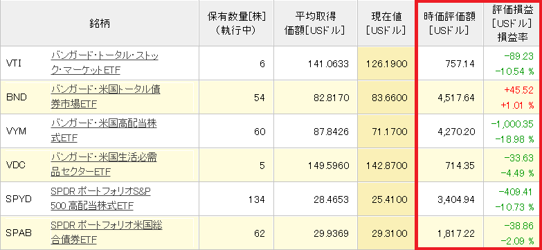 じぶん年金2020年3月18日