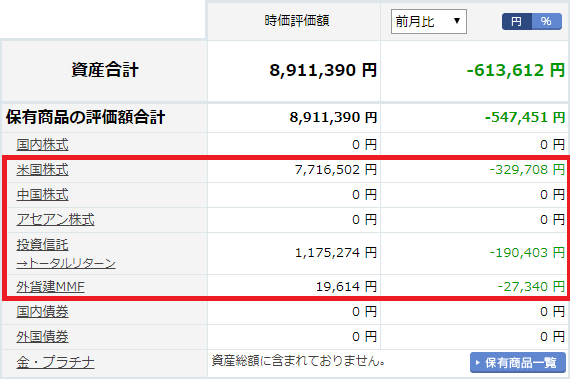 リスク資産の状況はまだまだマイナス2020年3月26日時点
