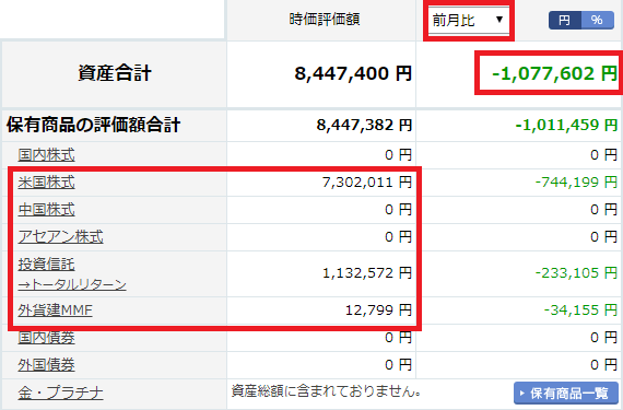 楽天証券の状況2020年3月15日時点