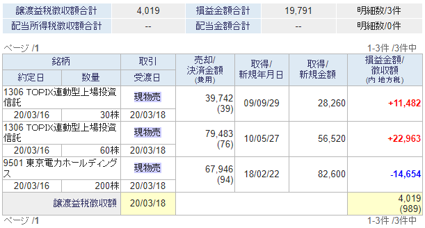 1306と東京電力の売却と税金2020年3月17日