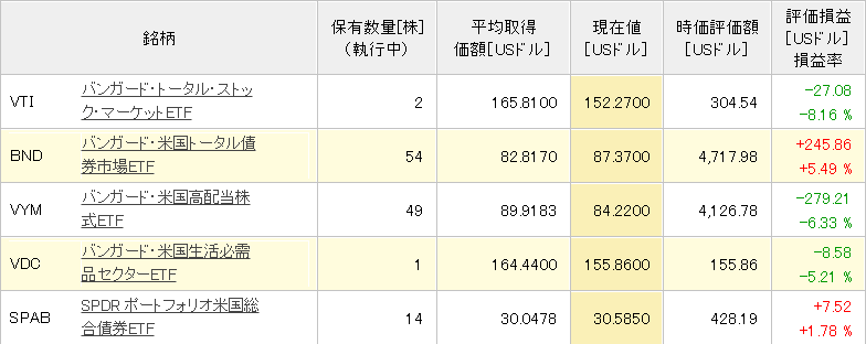 じぶん年金の状態2020年3月6日