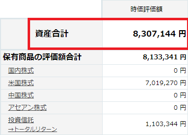 保有しているリスク資産2020年3月24日時点