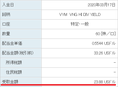 VYM配当2020年3月17日