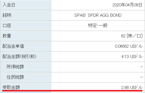 SPAB配当2020年4月9日