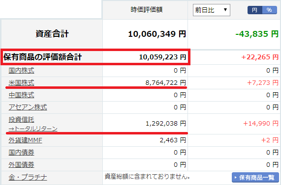 コロナショック後、何とかリスク資産が1000万円を回復2020年4月12日