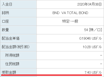 BND配当2020年4月8日